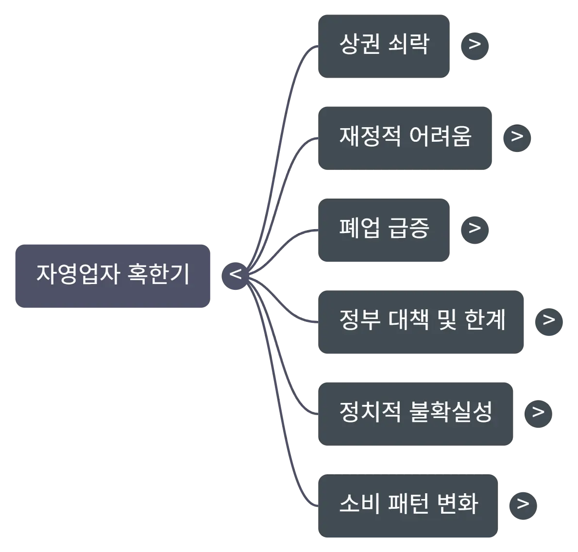 폐업인사이트
